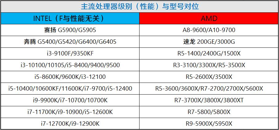 1月装机走向与推荐,2020年3月份装机