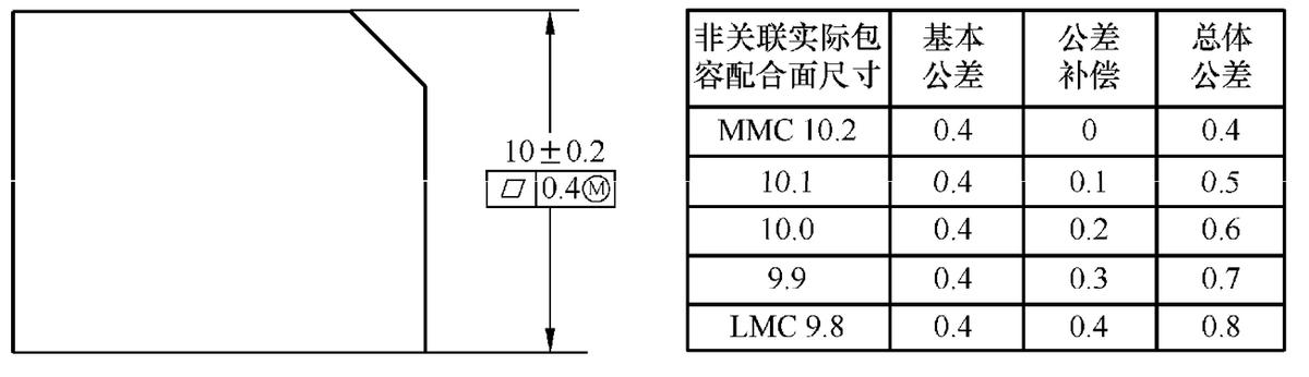 gdt几何尺寸与形位公差,几何尺寸和公差比例