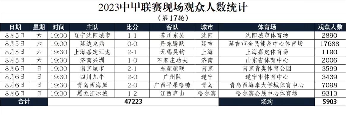 中甲战报0:2告负下阶段再战斗,中甲战报大连