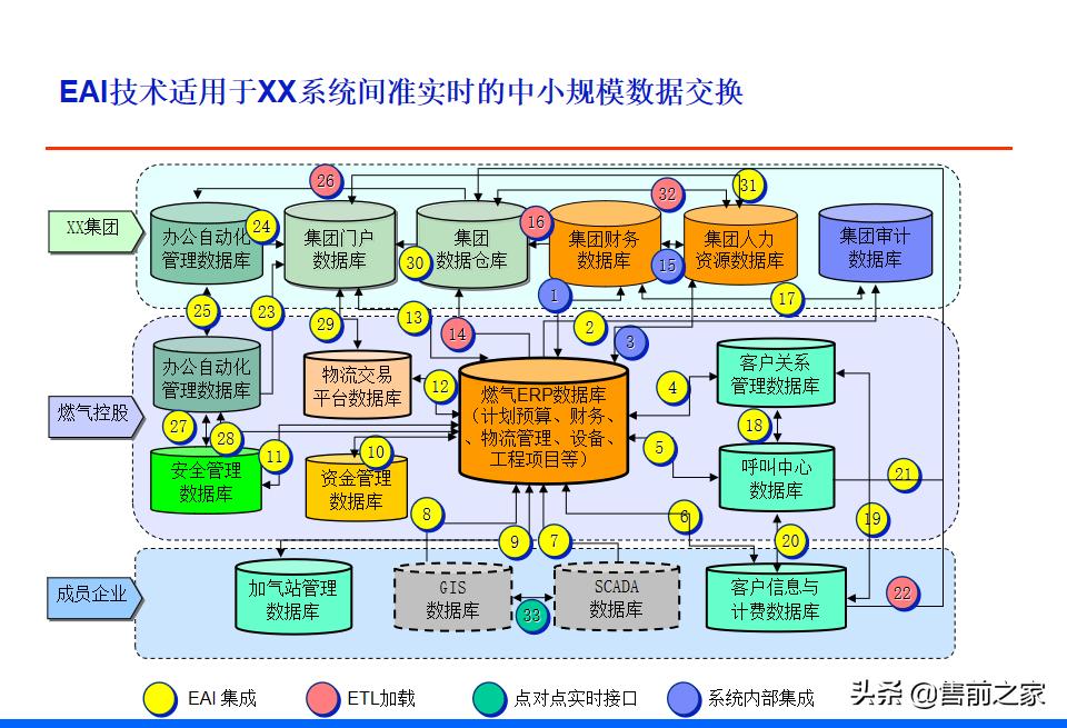 it战略规划架构图,it项目阶段总结ppt