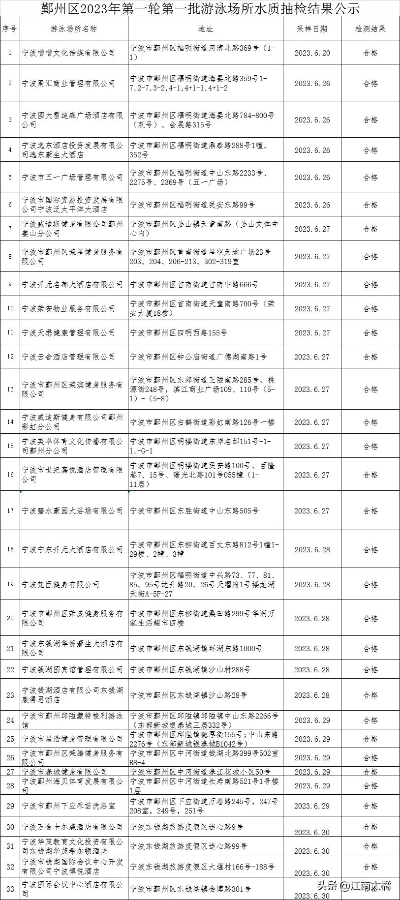 宁波泳池水质不合格罚款多少,宁波恒温泳池