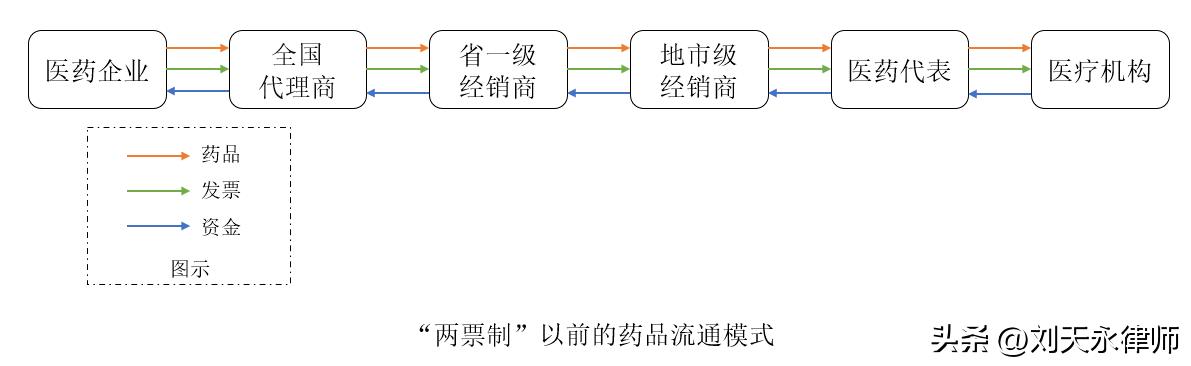 医药行业税收风险分析报告,财税合规医药行业