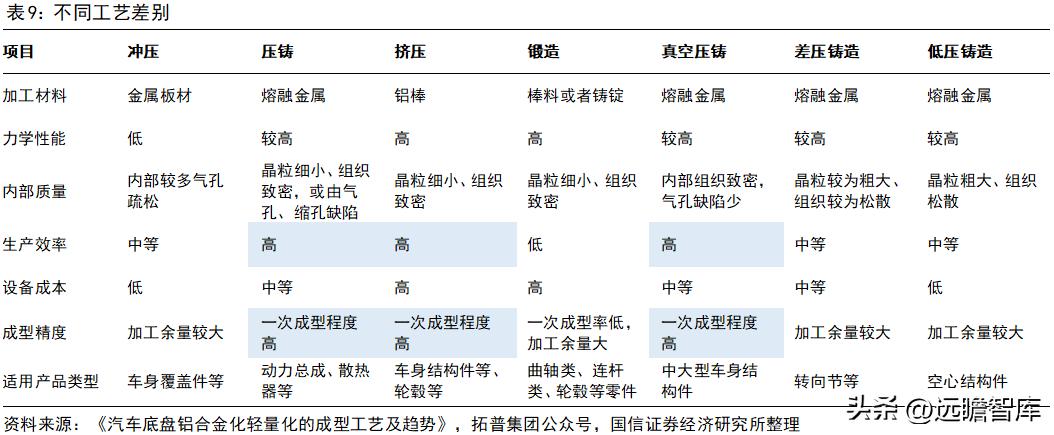 旭升集团的新能源,旭升扩大产能