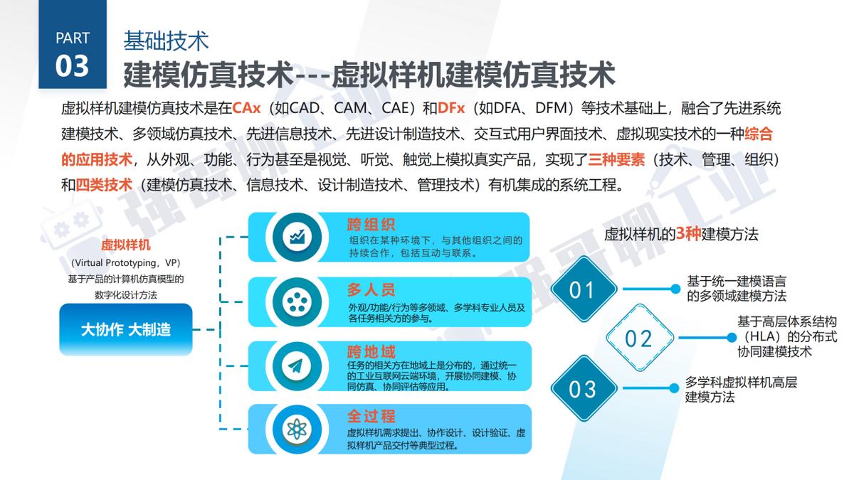 工业互联网技术薪资,工业互联网仿真技术