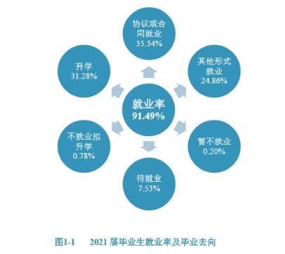 辽宁医药职业学院就业形势,辽宁医药职业学院就业率高吗