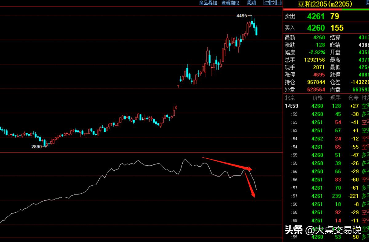 豆粕交易基本面分析,交易员需要意识到的风险有哪些