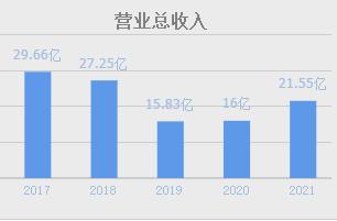 国防军工无人机股票,中国军工无人机股票