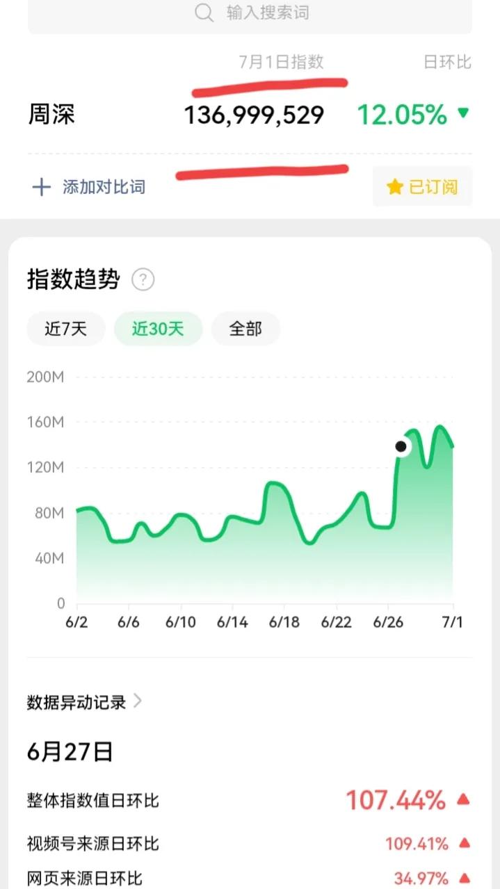 周深年收入多少亿,三剑客周深播放量破亿视频