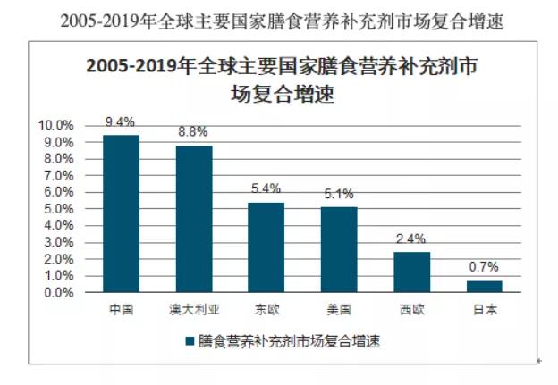 汤臣倍健蓝帽子有什么区别,汤臣倍健的小蓝帽