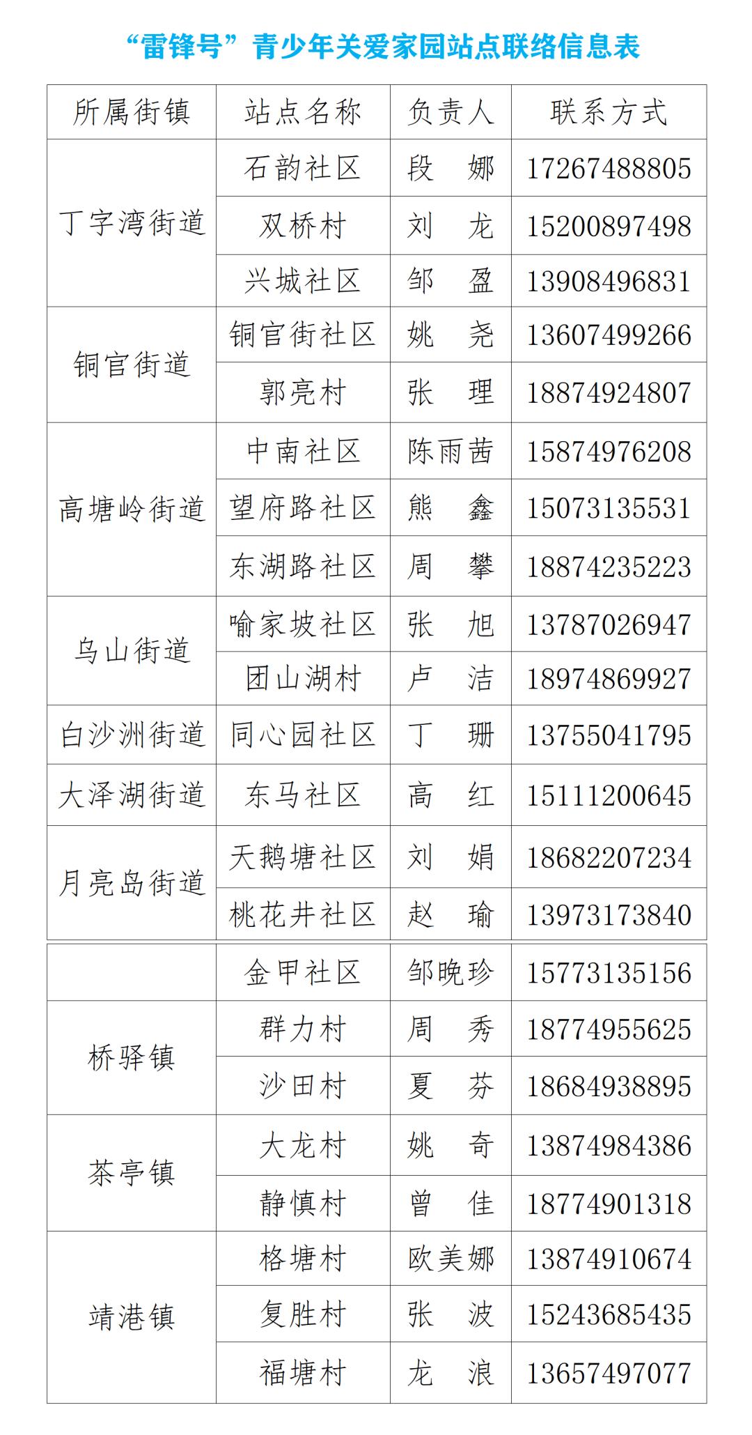 望城区暑假社会实践活动地点,望城区近期有社会实践活动