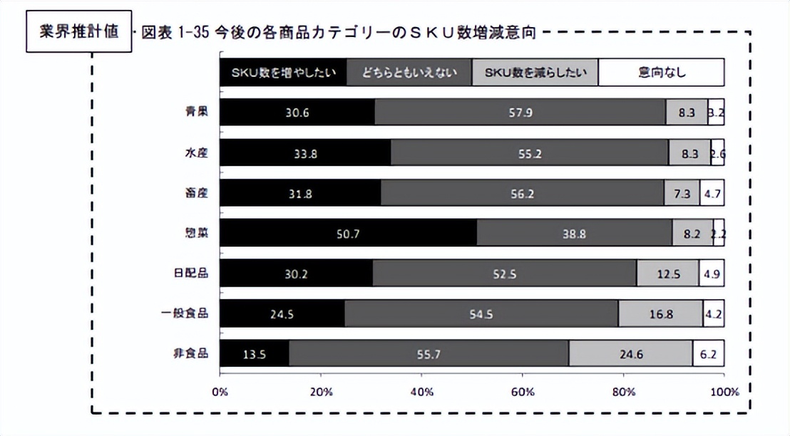 日本超市的快餐是怎么做的 (日本超市自助餐怎么开)