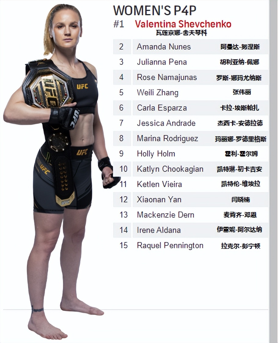 ufc各量级最新排行榜,男子雏量级ufc排名