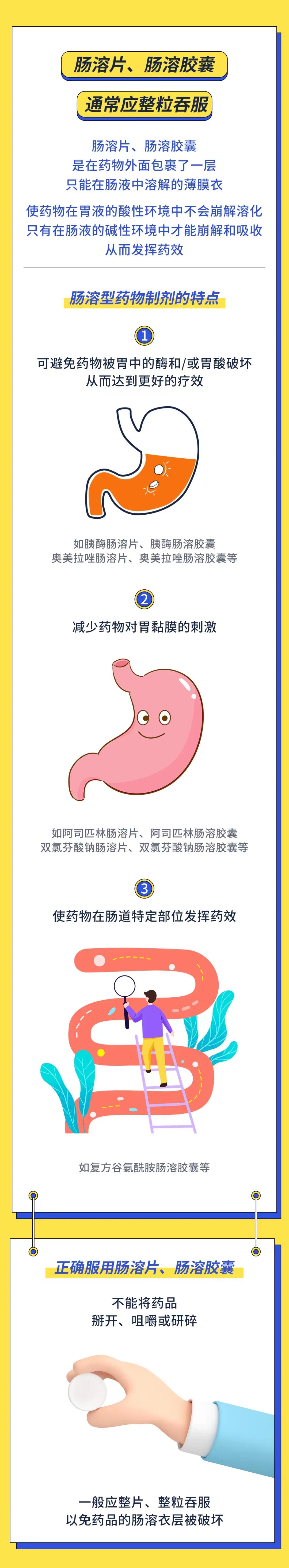 为什么药吃了没什么效果,为啥吃了药没效果