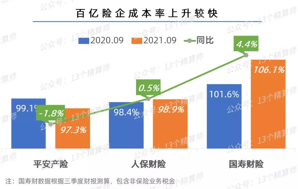 2021年财险公司保费收入排名,五大上市险企保费下滑