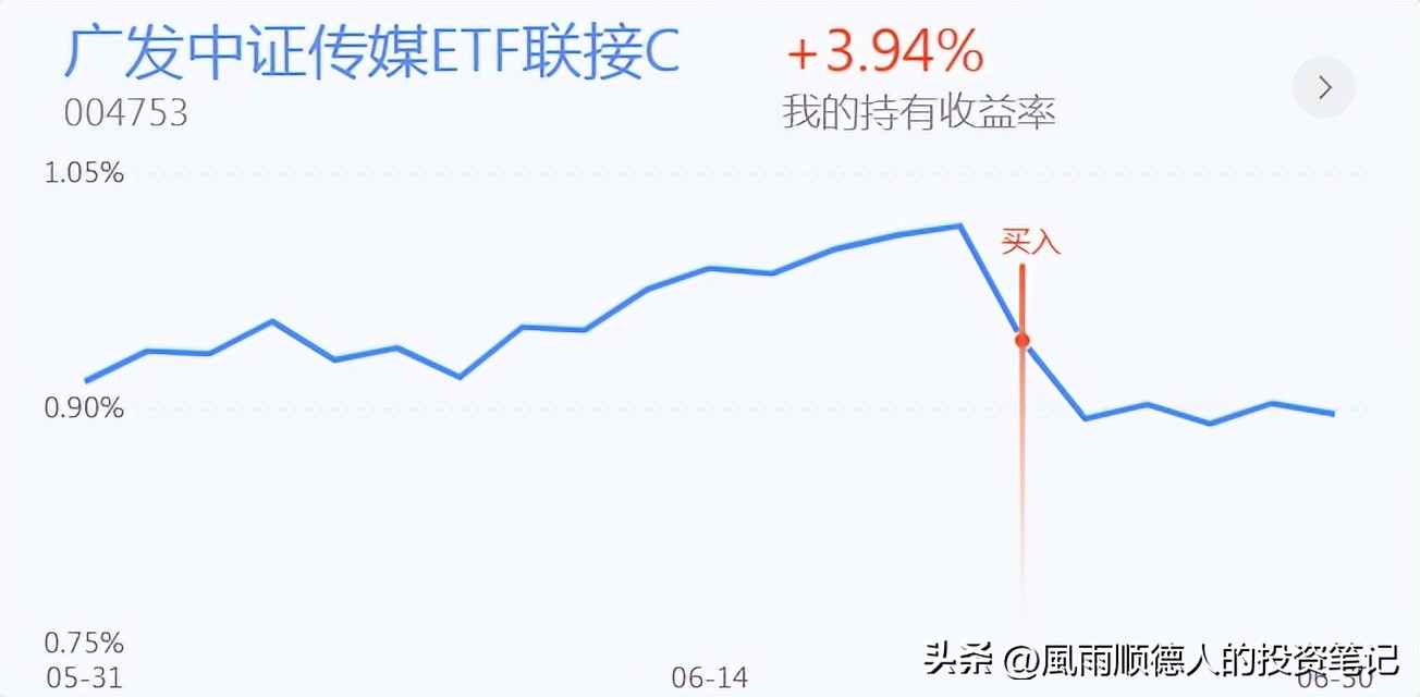 大盘缩量箱体震荡白酒股逆势大涨,白酒板块高位调整牛市开启