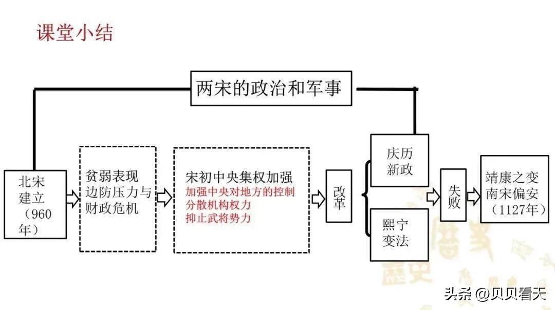 考公失败？没关系，我养你！宋朝对知识分子究竟有多好？