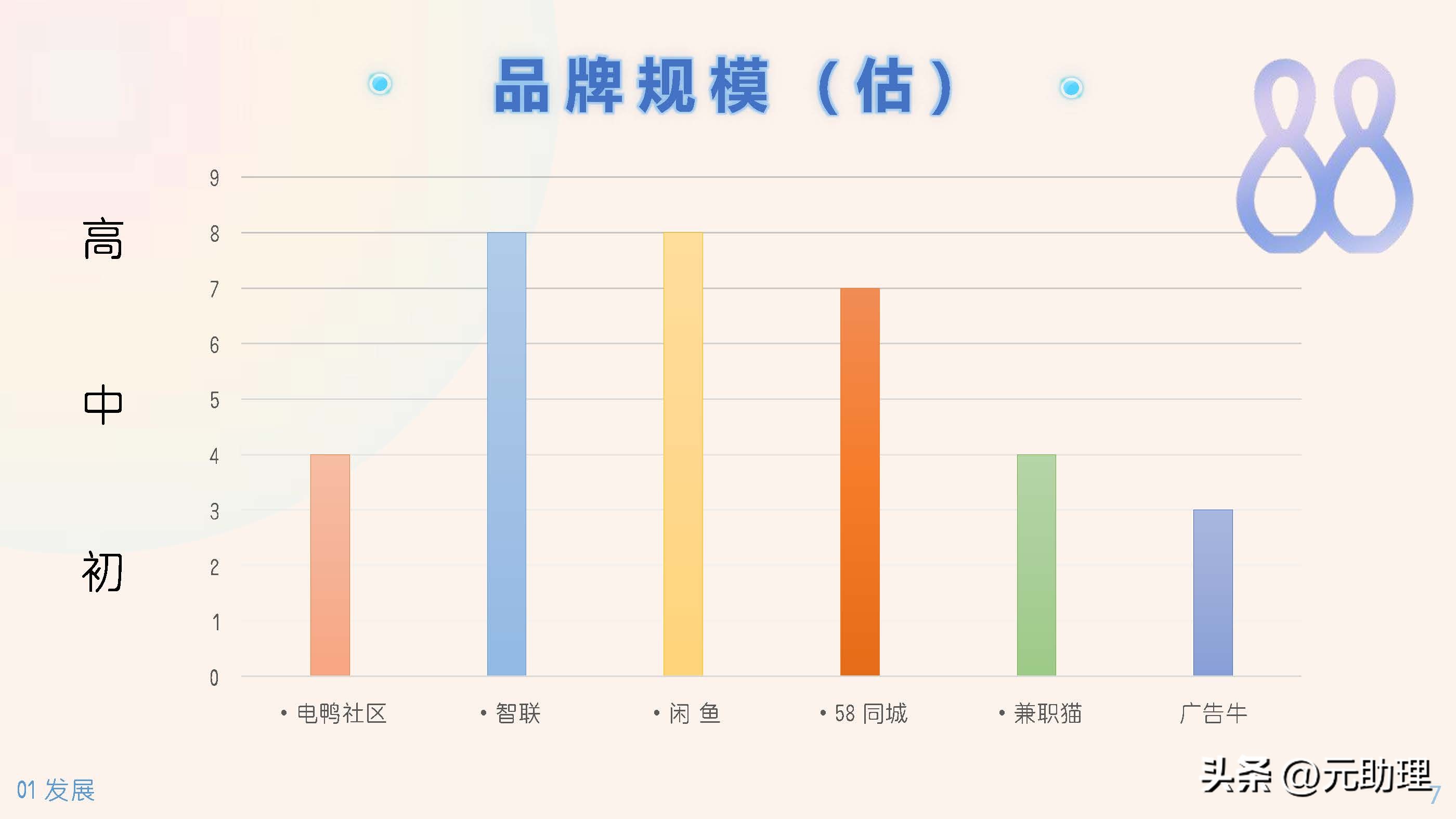 六个助理兼职的工具平台对比多参数示意图寻找任务、线上报名+