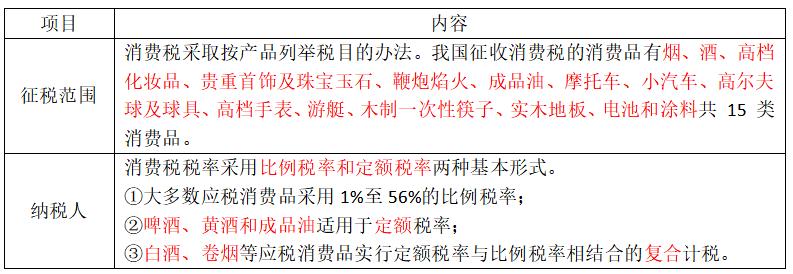 中级经济基础14章税收制度,中级经济师经济基础第十四章