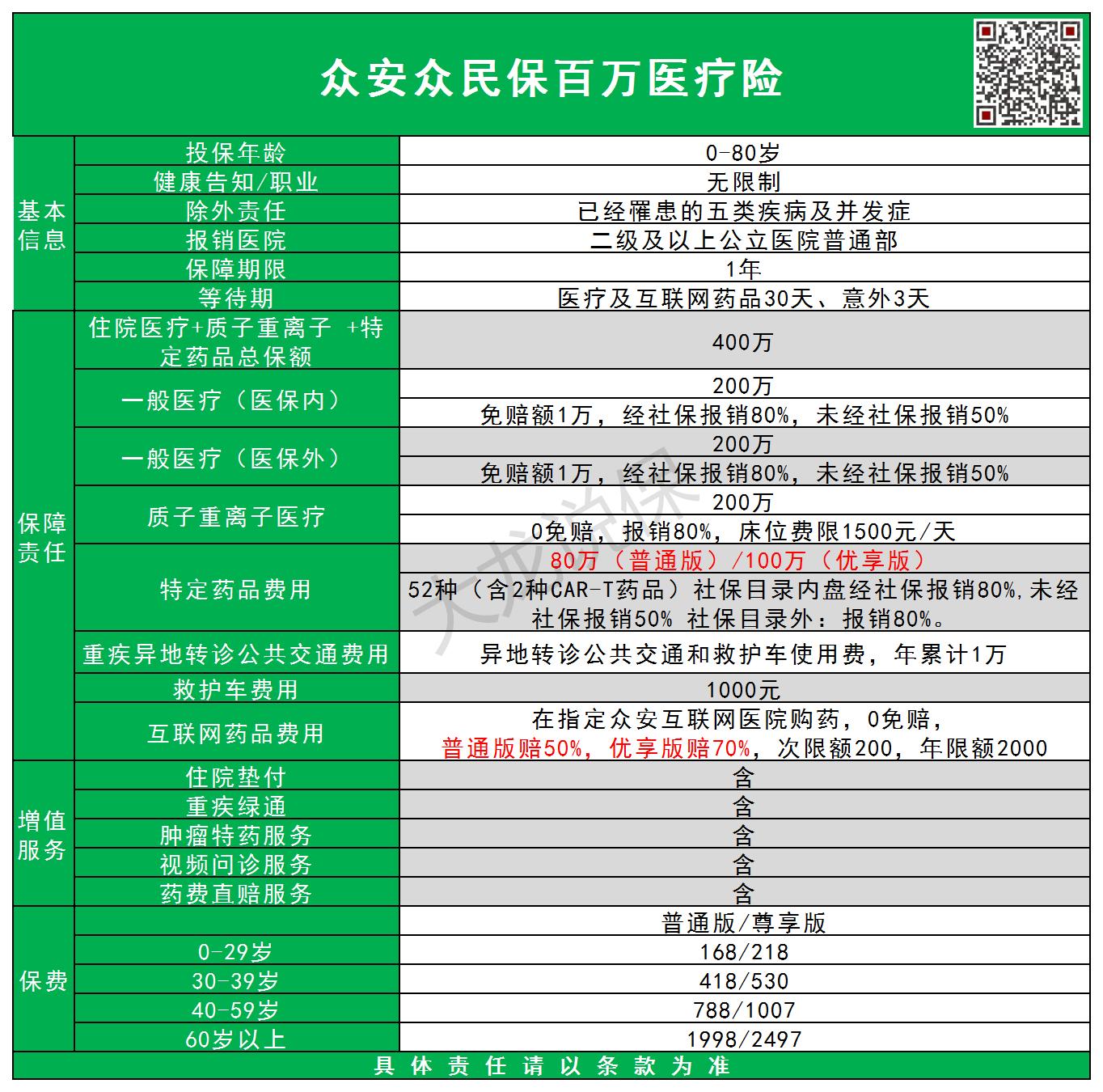众安百万医疗险包含哪些疾病,不需要健康告知的百万险