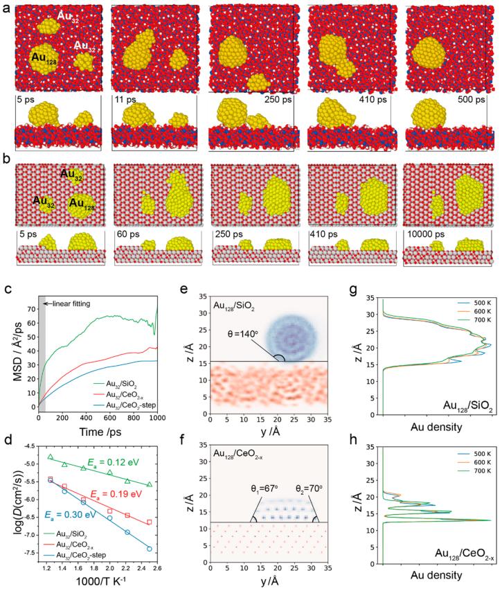 催化描述符新发现！今日JACS，金属亲和力决定烧结稳定性