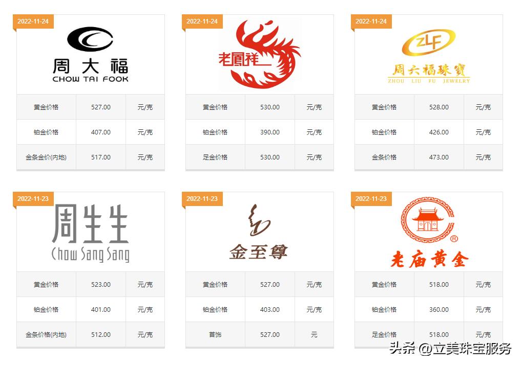 今年黄金项链多少钱一克,黄金项链一般一条多少钱一克