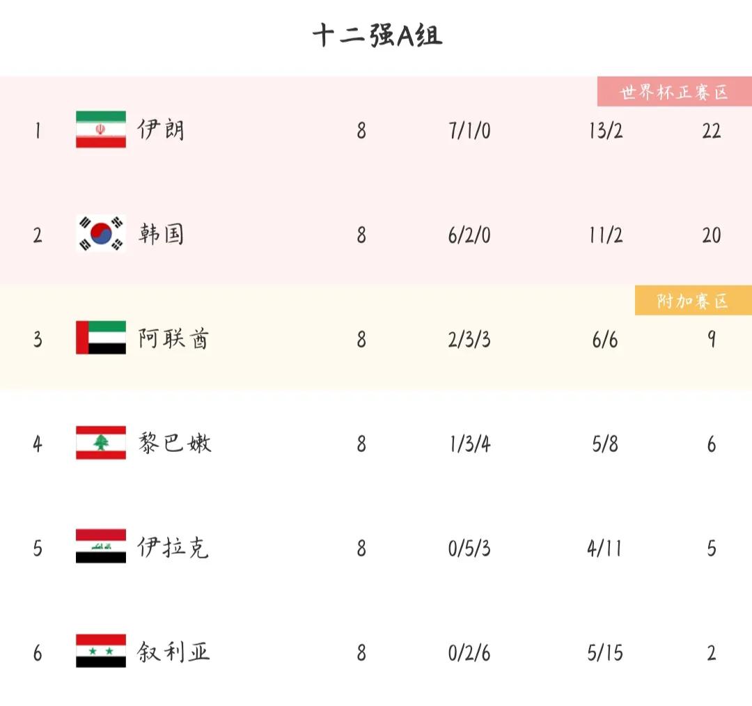 亚洲区世界杯预选赛晋级名额,世界杯预选赛亚洲区晋级规则