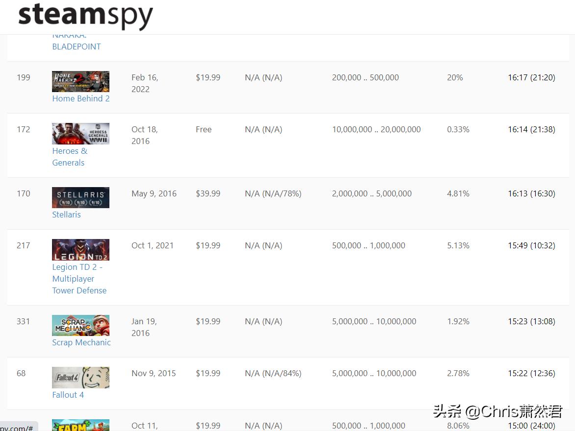 什么才是好玩的游戏,什么是好游戏