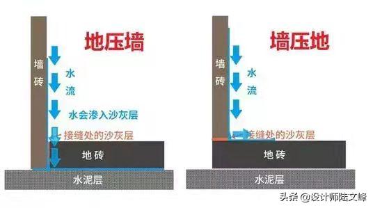 卫生间水管施工要注意这4项,卫生间薄贴瓷砖需要做二次排水吗