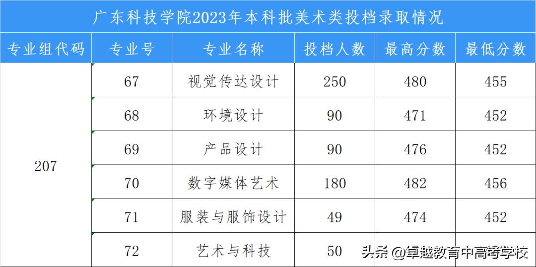 最新！全省本科高校投档及录取详情大汇总（附满意度排名）