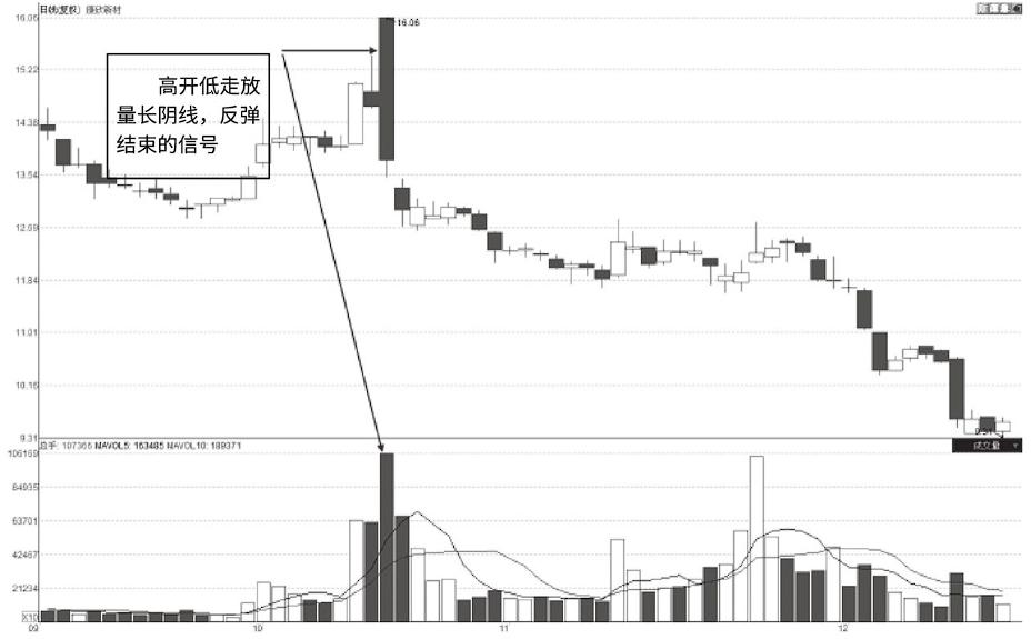 哪种情况下股票容易跌停,股票连续三个跌停还会跌吗
