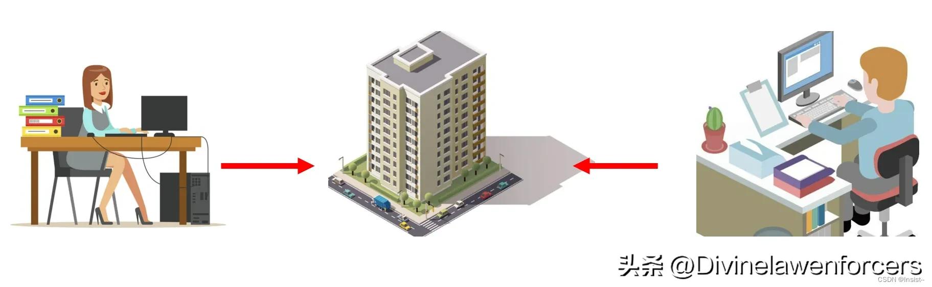 「网络安全」谈谈VPN是什么、类型、使用场景、工作原理