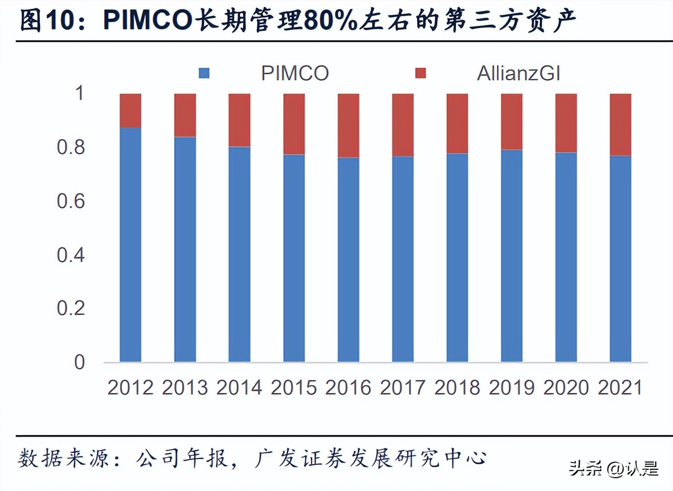保险资管业发展,2019保险资管行业报告