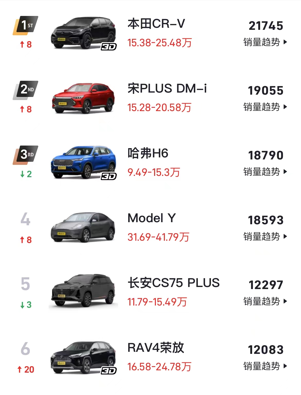 新手买车都需要注意哪些事项,买车时经常遇到的圈套都有什么