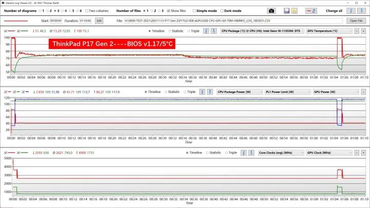 thinkpadp16瀵规瘮p15,thinkpadp12021娣卞害璇勬祴