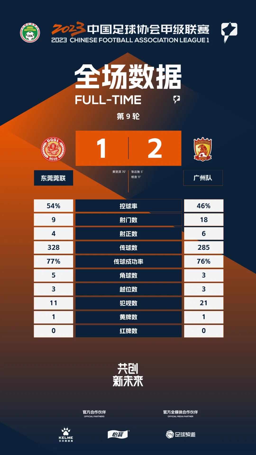 中甲第12轮广州队换帅后两连胜,中甲第十四轮战报出炉