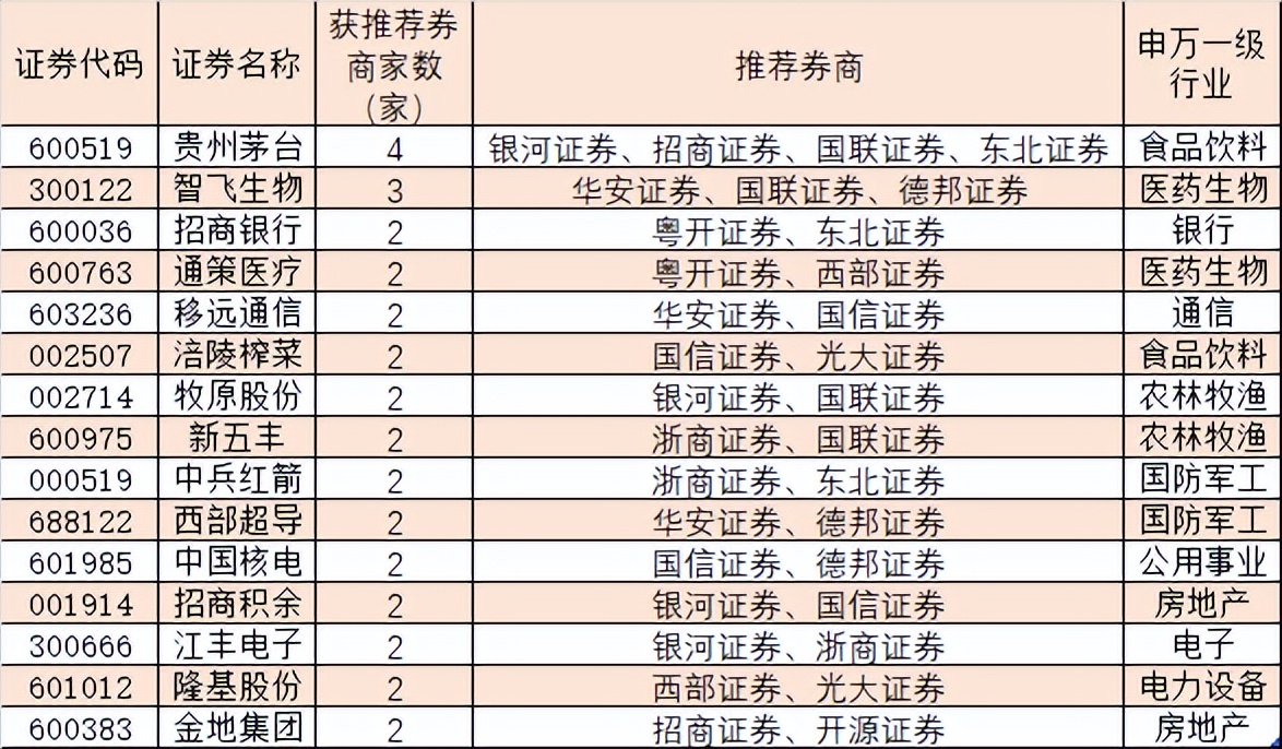 市场还会继续跌吗,市场还将延续上升走势