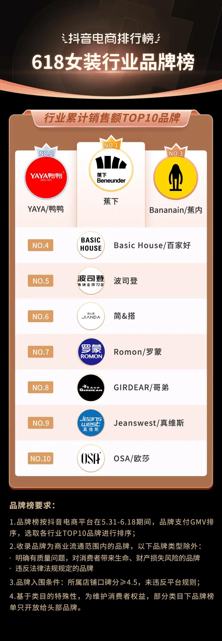 抖音电商618流量抢占攻略,抖音电商618战报