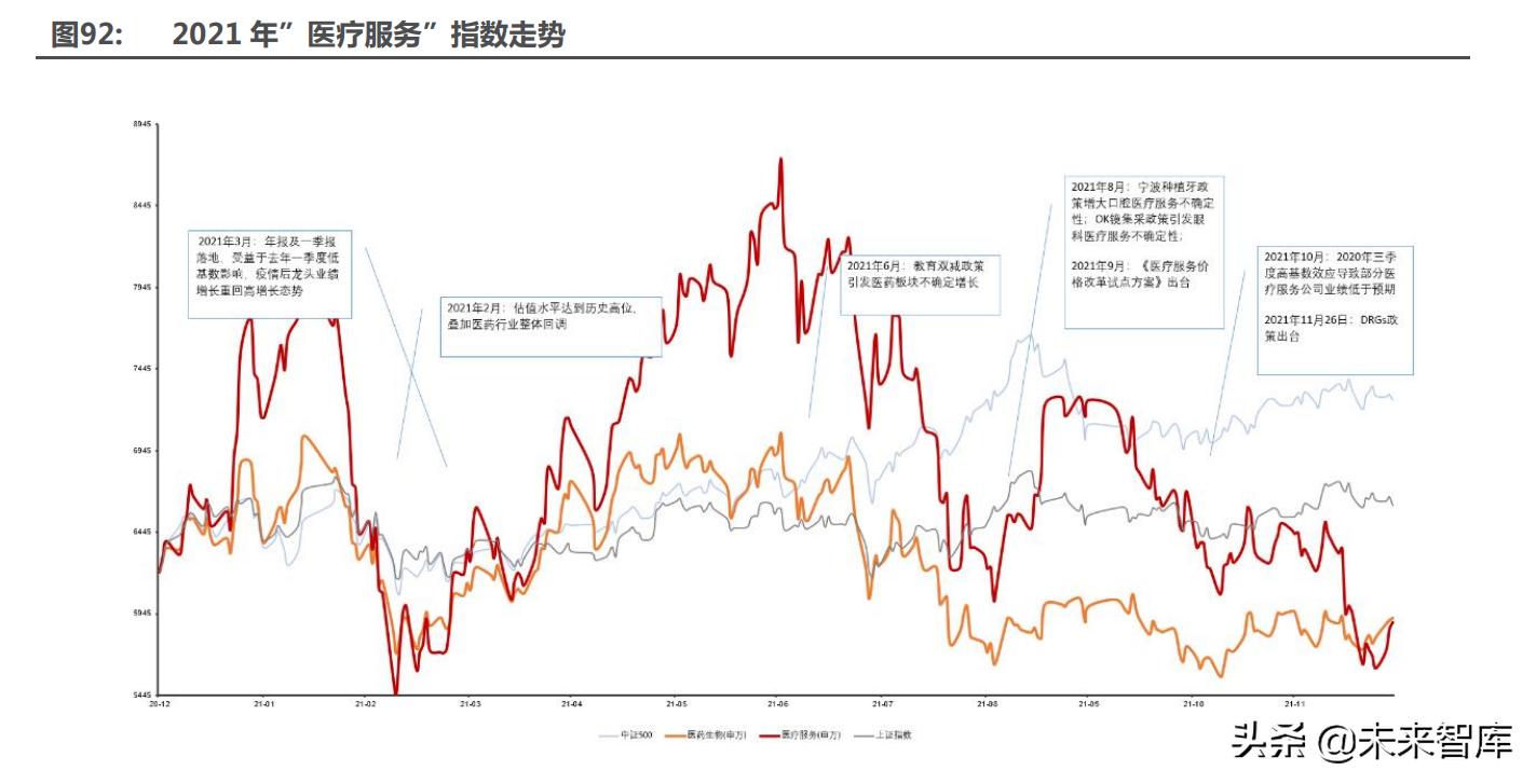 医药最新研究趋势,医药行业趋势和研究