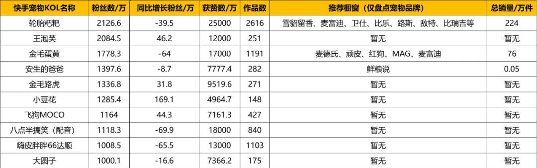 蹇墜鍗佸ぇ浜烘皵瀹犵墿杈句汉,蹇墜瀹犵墿涓绘挱绮変笣閲忎笌鏀跺叆