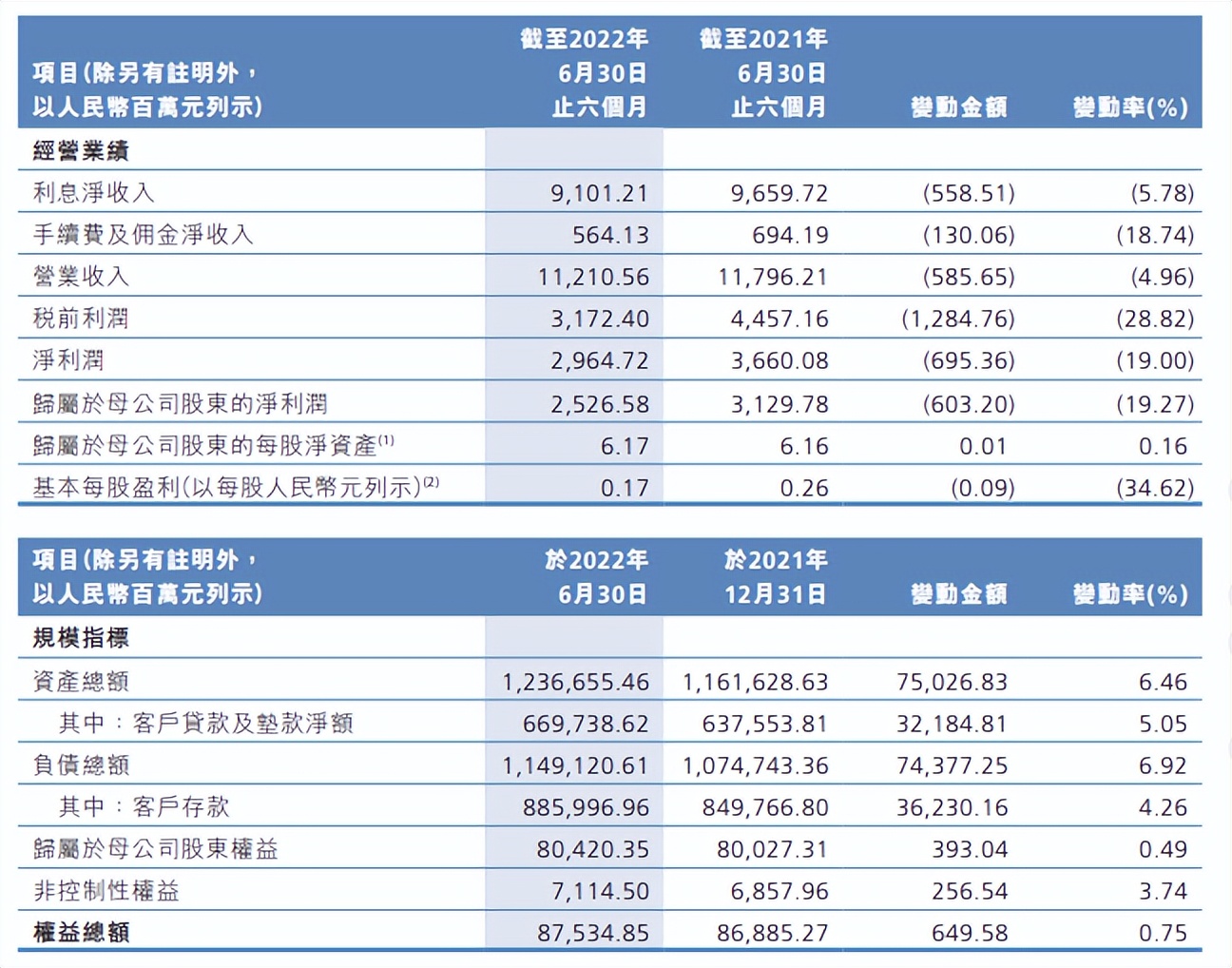 广州农商银行行长立案调查,广州农商银行董事会受贿案