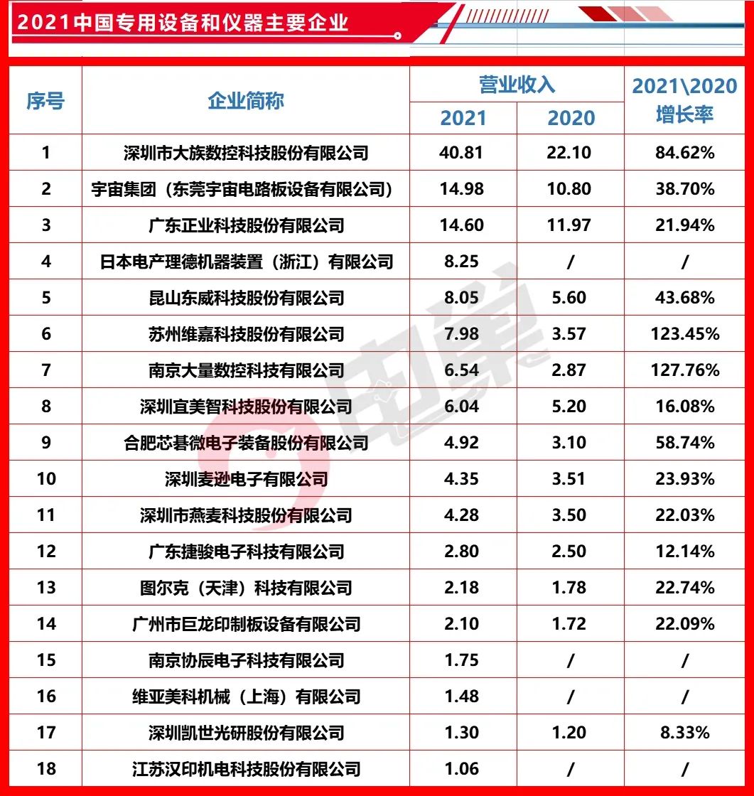 电巢pcb设计专家,2023中国pcb100强排行榜