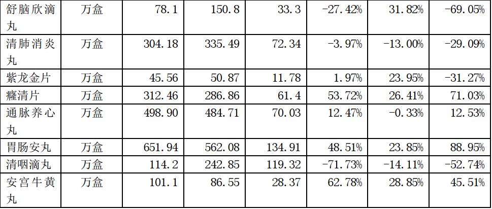 达仁堂——中华老字号,速效救心丸是国家机密品种