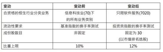 513330恒生互联网etf是香港指数吗,恒生互联网etf513330调仓规则