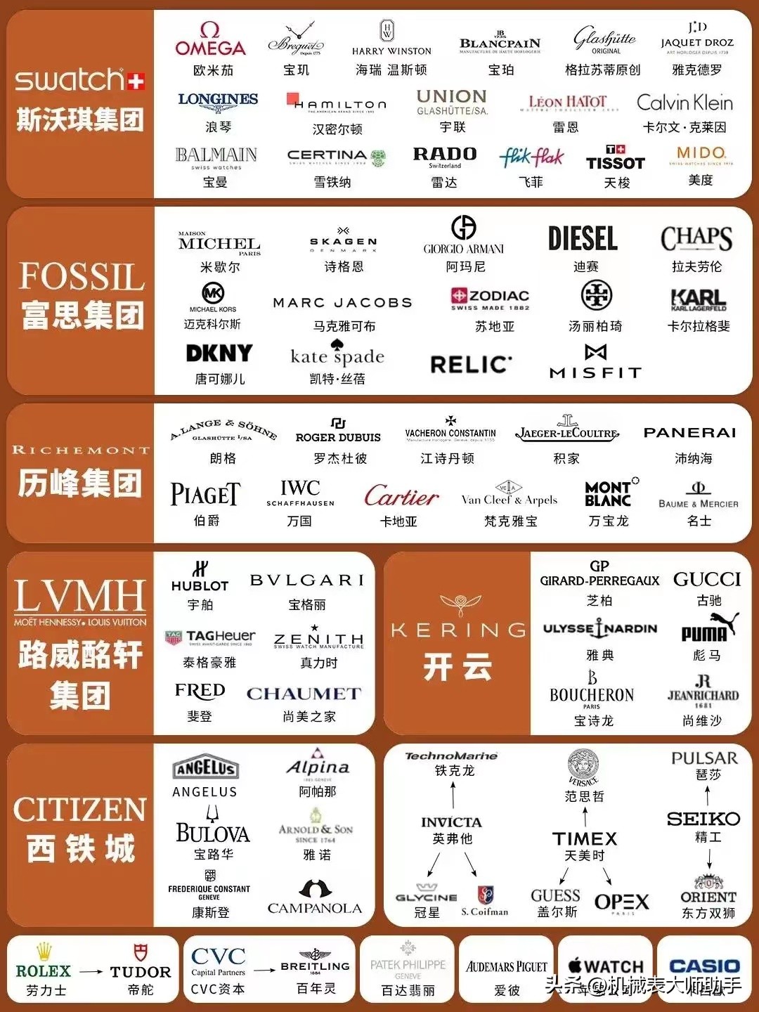 瑞士四大钟表集团,世界八大钟表集团