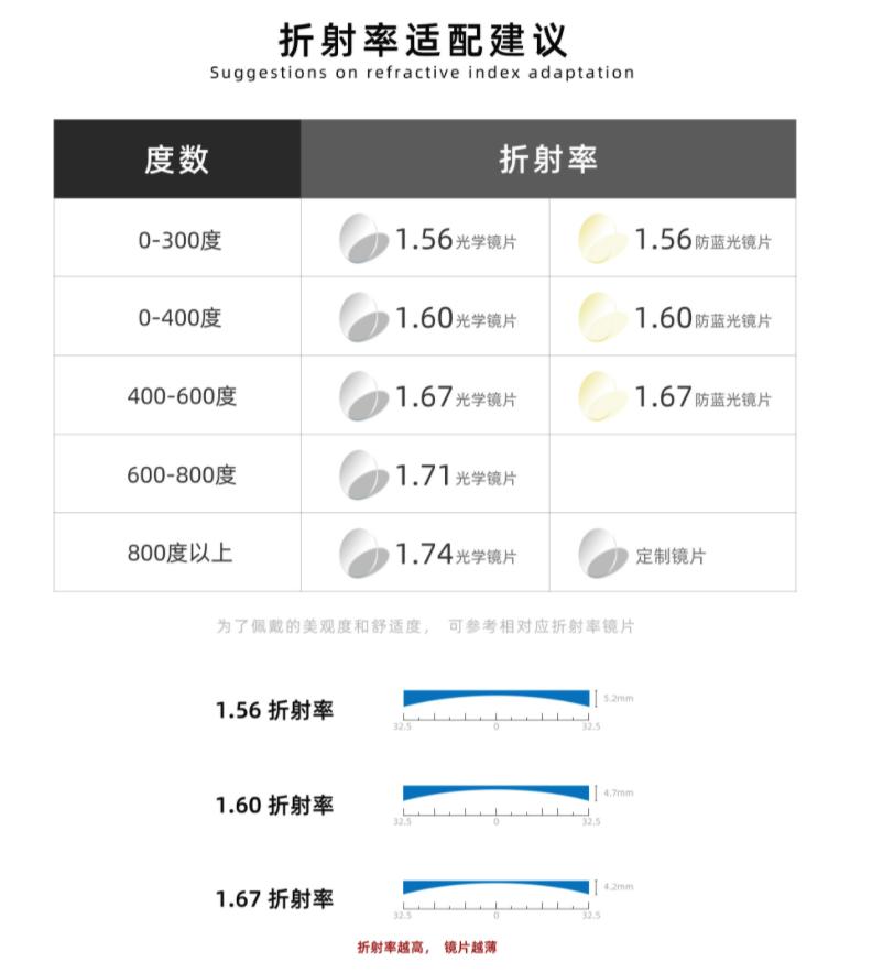 蔡司1688靠谱的店铺,蔡司1.5镜片1688