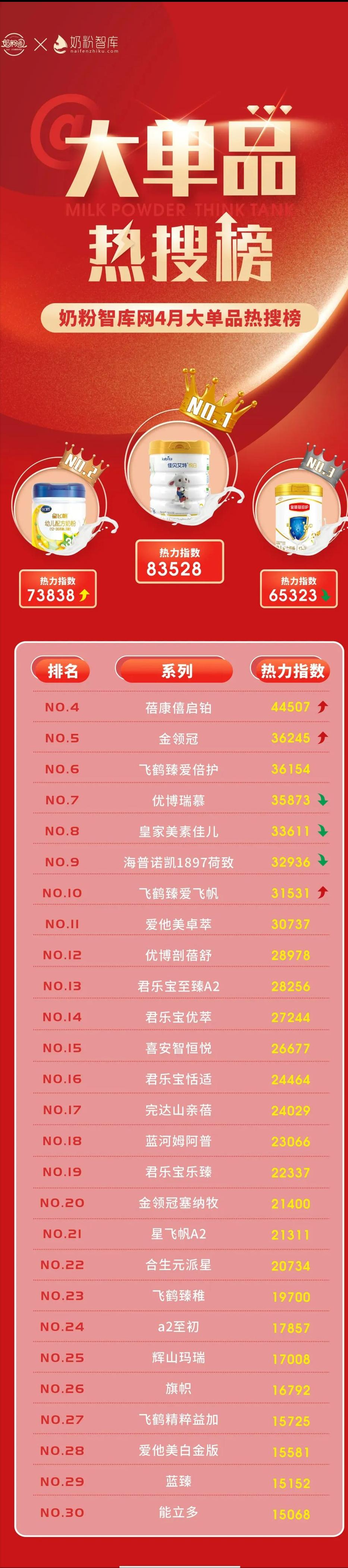 4月份爆款商品排行榜,第二季度热门品牌名单