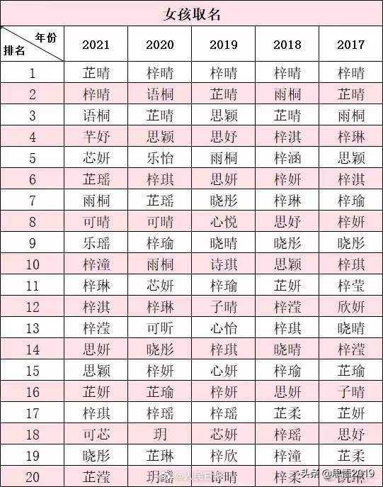 一言难尽的宝宝,最新朗朗上口的宝宝取名大全