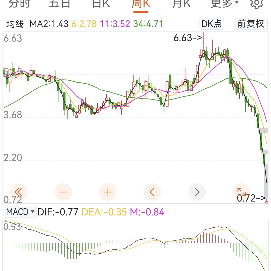 2元股票退市风险,2元面值退市