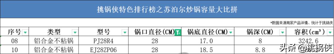 苏泊尔炒锅小知识,苏泊尔炒锅ec30jc05和ec32jc06