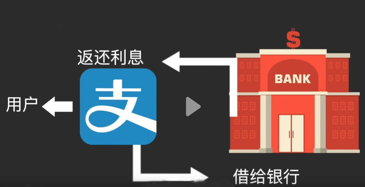 互联网支付宝怎么赚钱,支付宝扫什么码可以赚钱